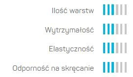 Wąż do ogrodu 3 warstwowy PLUS 3/4" 25mb Cellfast