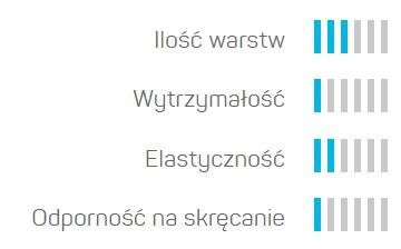 Wąż do ogrodu 3 warstwowy ECONOMIC 1" 20mb Cellfast