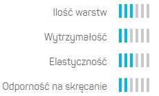 Wąż ogrodowy 3 warstwowy BASIC 1/2" 20mb Cellfast