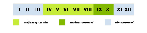 Fungimat 50ml Koncentrat Środek Grzybobójczy Do Zwalczania Chorób Grzybowych w Uprawach Roślin Protect Garden