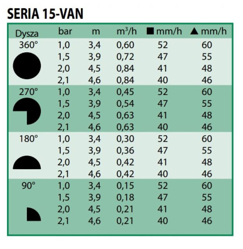 Dysza Zraszająca Statyczna z Regulacją Kąta VAN 3,4-4,6m 1-360° VAN-15 Rain Bird