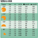 Dysza Zraszajaca Statyczna z Regulacją Kąta RainBird VAN 1,2-1,8 1-330 VAN 6 RainBird